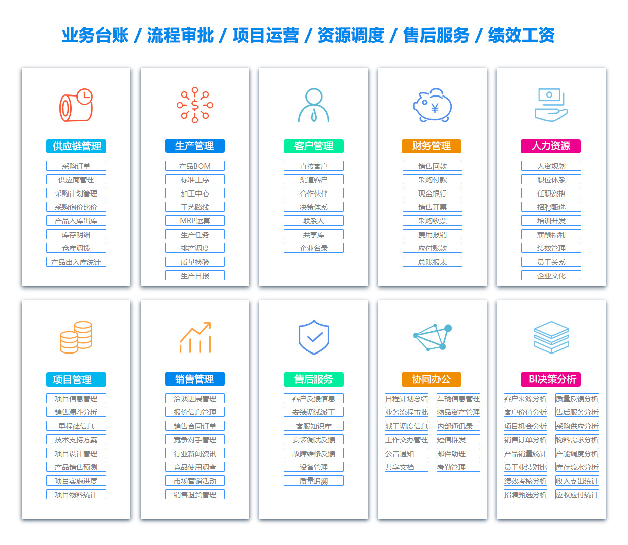 阿坝采购管理系统